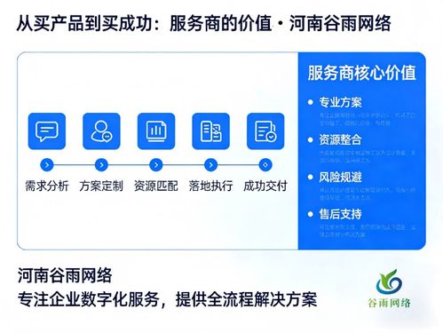 企業網盤采購五維決策框架 先搞懂三大關鍵問題，再下單不遲